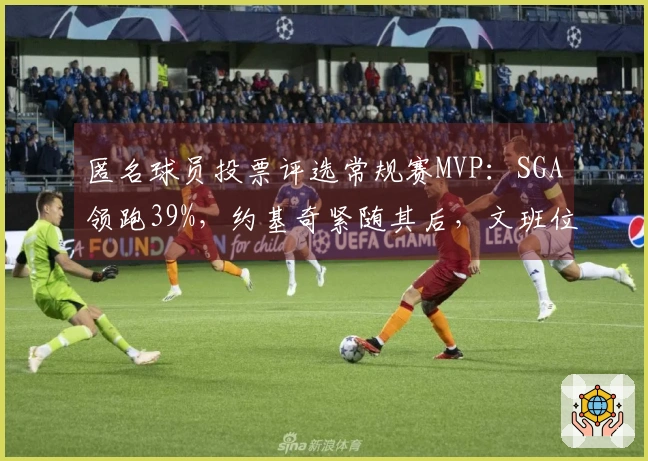 匿名球员投票评选常规赛MVP：SGA领跑39%，约基奇紧随其后，文班位列第六